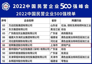 总商会名誉会长林伟企业旭辉登榜2022中国民营企业500强第88位、中国企业500强第233位！