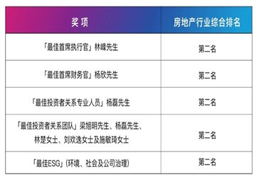 总商会名誉会长林伟企业旭辉连续6年荣获亚洲最佳企业管理团队